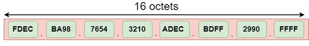 IPv4 x IPv6