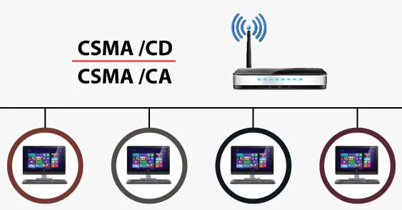 CSMA CA x CSMA CD