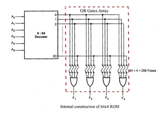 ROM