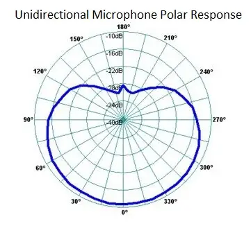 Wat is een microfoon