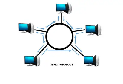 Cos'è una topologia ad anello?