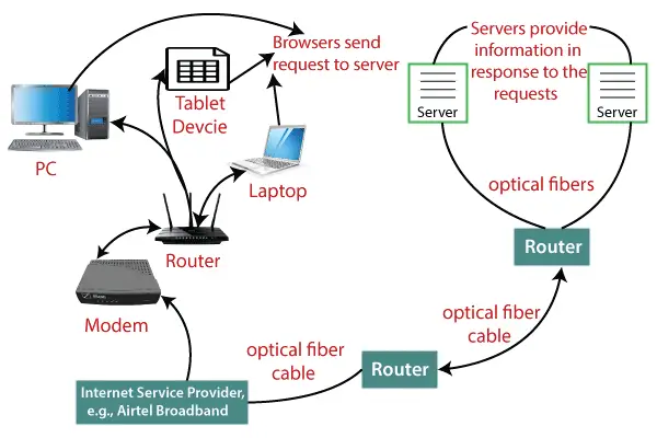 internet