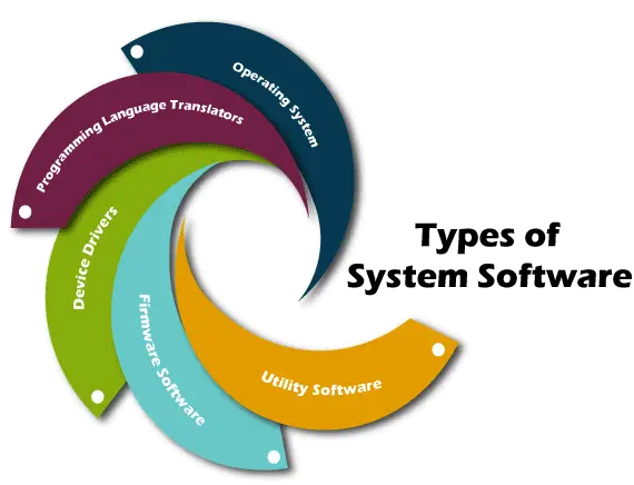 Software del sistema