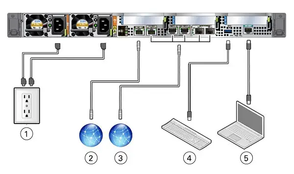 Arka panel nedir