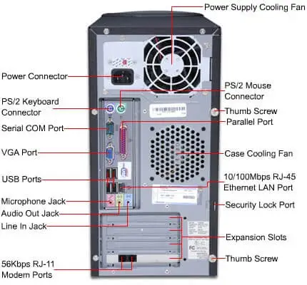 ¿Qué es un panel trasero?