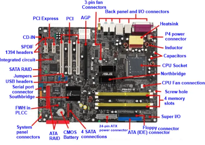 ¿Qué es un conector estilo ATX?