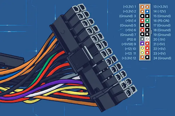 O que é um conector estilo ATX