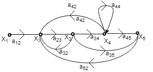 MASON GAIN FORMULA