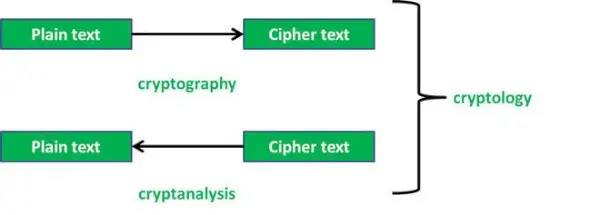 DIFF RENCE ENTRE LA CRYPTOGRAPHIE ET LA CRYPTOLOGIE TECHCODEVIEW COM 