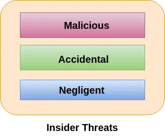 Types de cyberattaquants