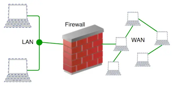 Firewall