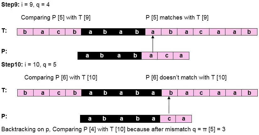 Algorithme de Knuth-Morris-Pratt