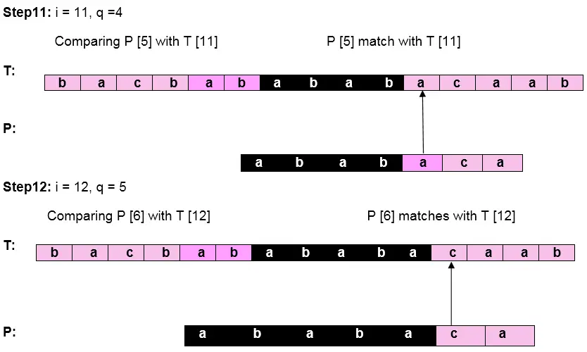 Knuth-Morris-Pratt Algoritm