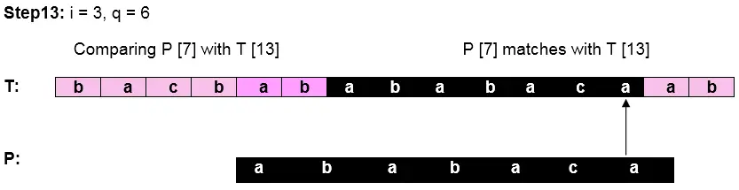 Knuth-Morris-Pratt Algoritması