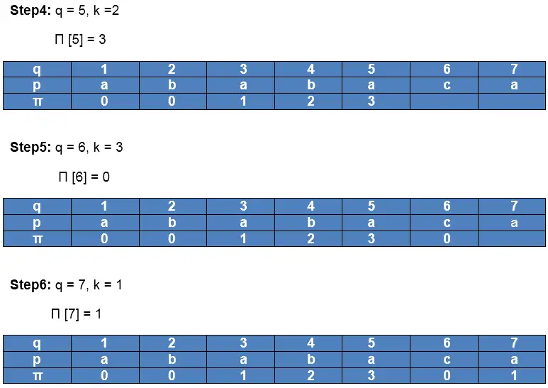 Algoritmo de Knuth-Morris-Pratt