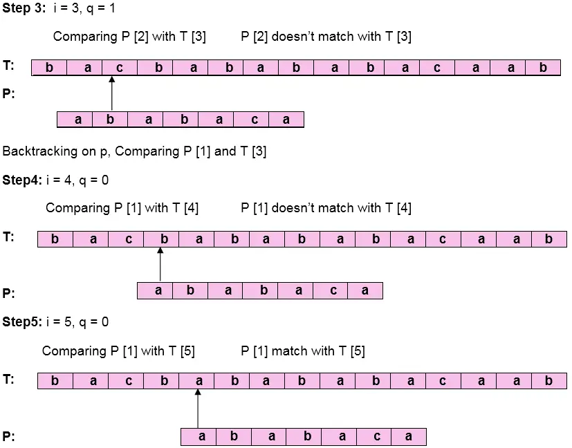 Algorithme de Knuth-Morris-Pratt