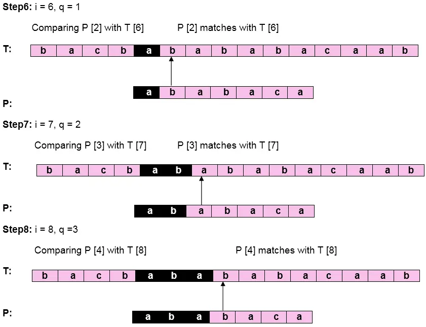 Knuth-Morris-Pratt algoritmus