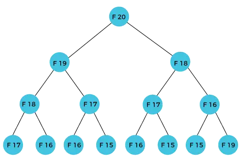 Dynamisk programmering