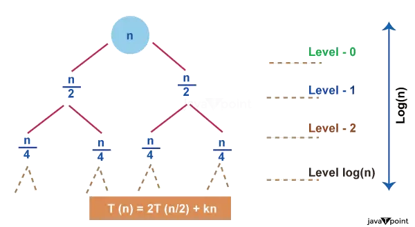 DAA-recursieboommethode