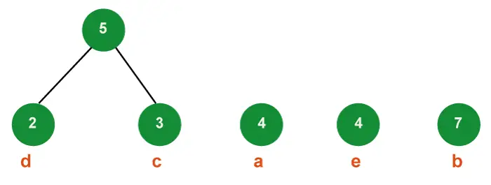 Algorithme de codage de Huffman