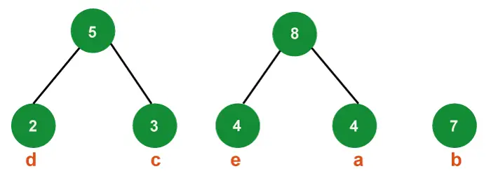 Algorithme de codage de Huffman