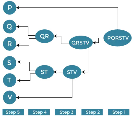 Hierarkisk clustering i data mining