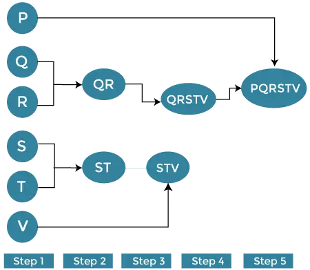 Hierarchisches Clustering im Data Mining