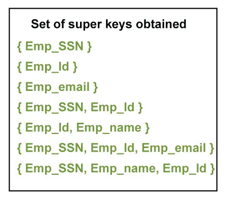 Clave candidata en DBMS