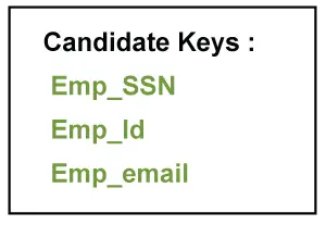 Kandidatnøgle i DBMS