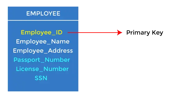 מפתחות DBMS