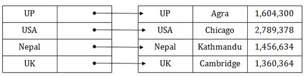 DBMS-Indizierung im DBMS