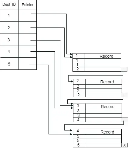 DBMS-indexering in DBMS