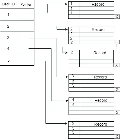 DBMS-Indizierung im DBMS