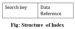 DBMS의 DBMS 인덱싱