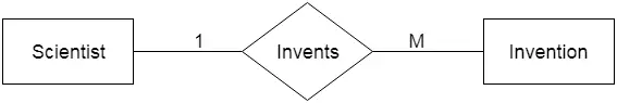 Concepto de modelo DBMS IS