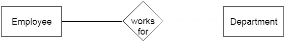 DBMS ER model concept