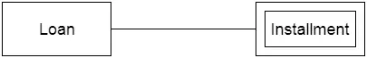 DBMS ER model concept