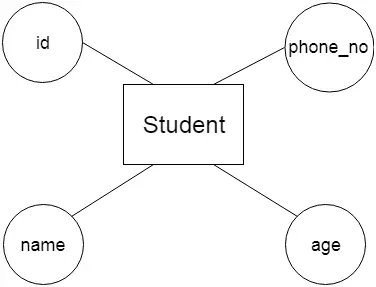 DBMS ER model concept