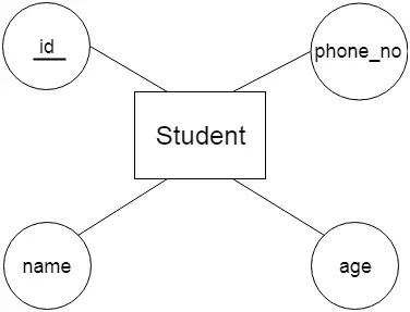 DBMS ER model concept