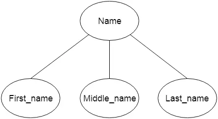 DBMS IS modellkonsept