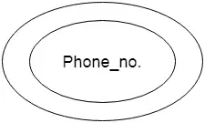 Concepte de model DBMS IS