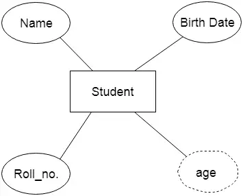 קונספט מודל DBMS IS