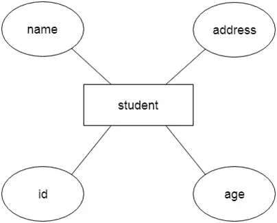 DBMS IS modellkoncept