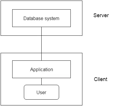 DBMS-arkkitehtuuri