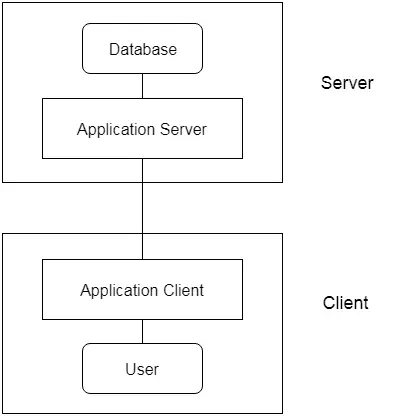 DBMS 아키텍처