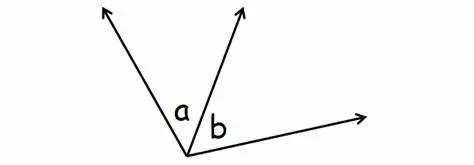 Définition des angles adjacents