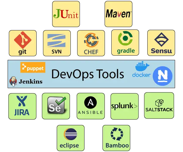 OUTILS DEVOPS TUTORIEL DEVOPS