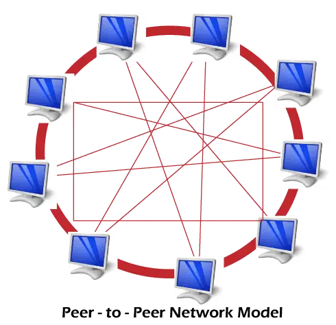 Diferència entre client-servidor i xarxa peer-to-peer