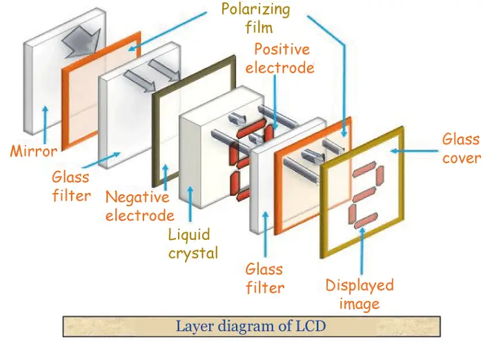 CRT와 LCD 디스플레이의 차이점