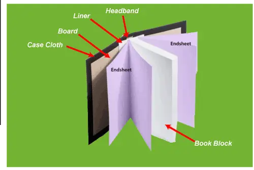 Hardcover VS Paperback